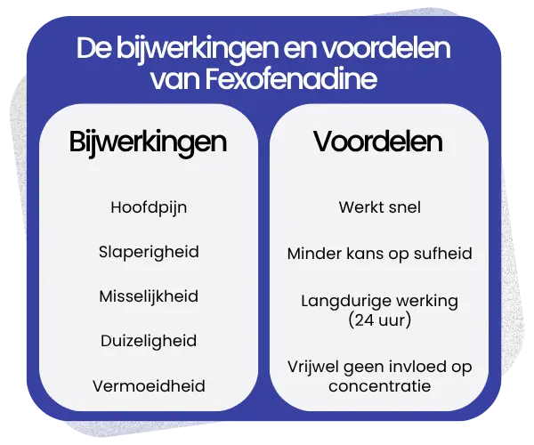 Bijwerkingen en voordelen van Fexofenadine