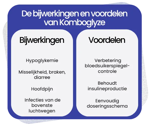 Bijwerkingen en voordelen van Komboglyze