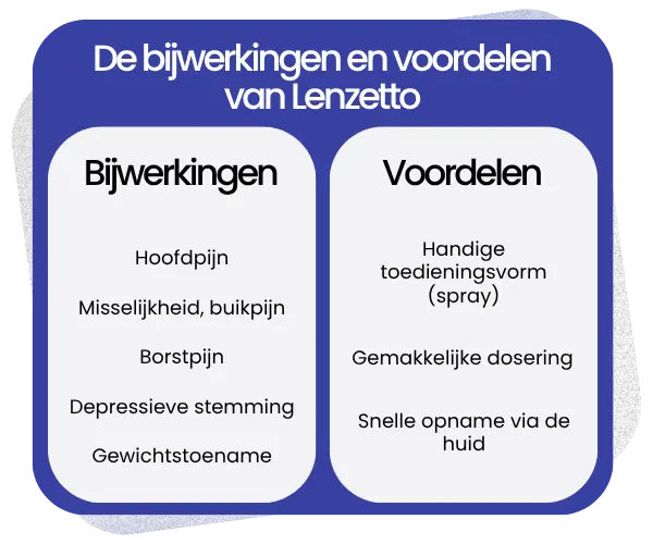 Bijwerkingen en voordelen van Lenzetto