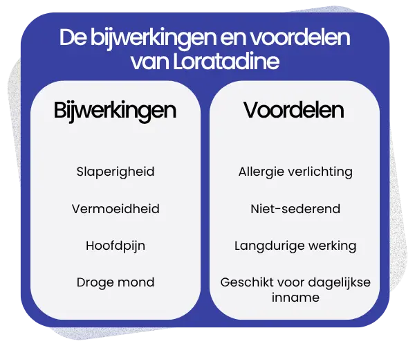 Bijwerkingen en voordelen van Loratadine