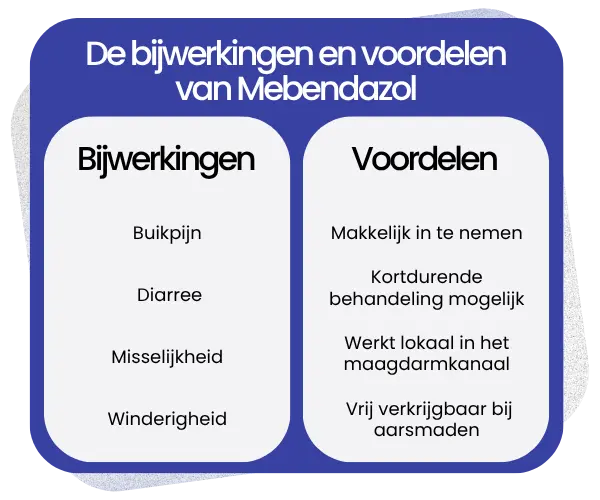 Bijwerkingen en voordelen van Mebendazol