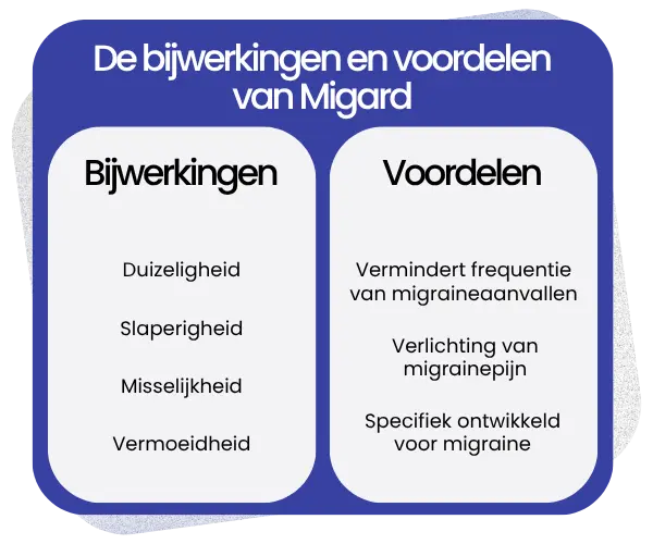 Bijwerkingen en voordelen van Migard