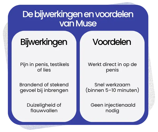 Bijwerkingen en voordelen van Muse