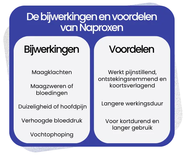 Bijwerkingen en voordelen van Naproxen