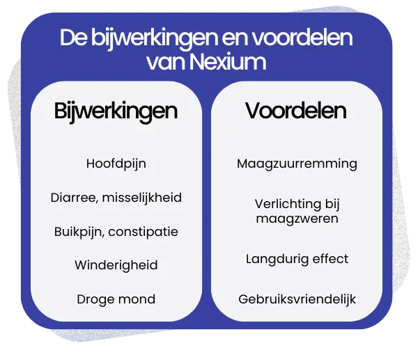 Bijwerkingen en voordelen van Nexium