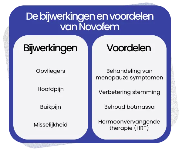 Bijwerkingen en voordelen van Novofem