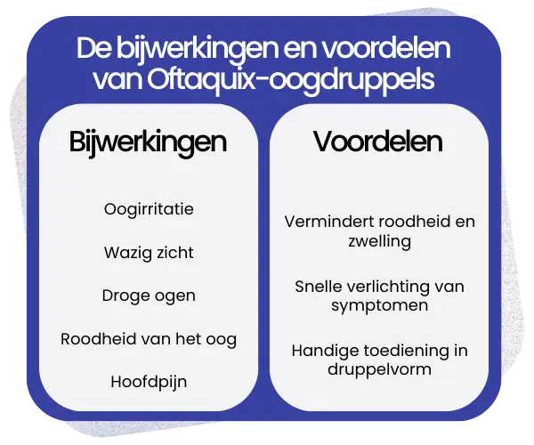 Bijwerkingen en voordelen van Oftaquix-oogdruppels