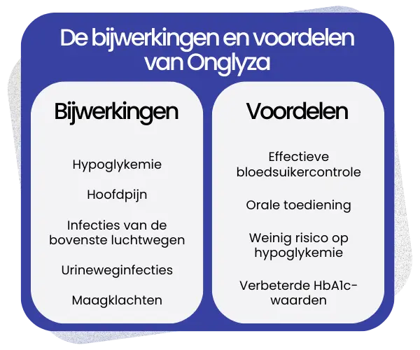 Bijwerkingen en voordelen van Onglyza