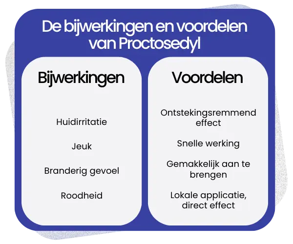 Bijwerkingen en voordelen van Proctosedyl