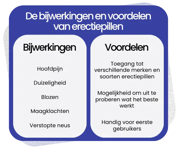Bijwerkingen en voordelen van Proefpakket-Erectiepillen