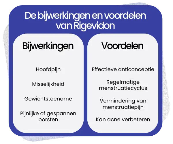 Bijwerkingen en voordelen van Rigevidon