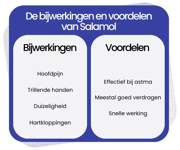 Bijwerkingen en voordelen van Salamol