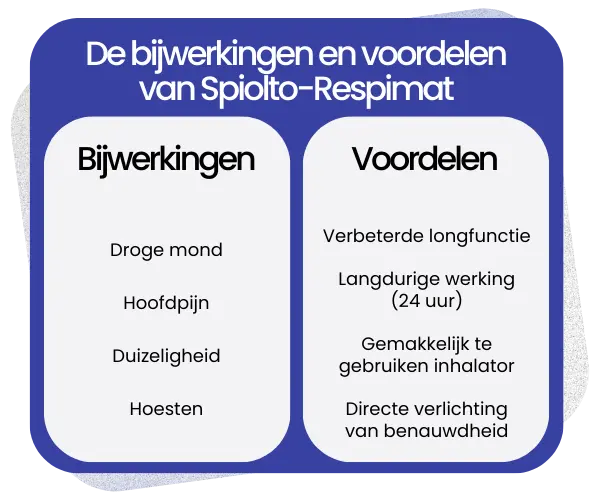 Bijwerkingen en voordelen van Spiolto-Respimat