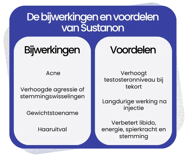 Bijwerkingen en voordelen van Sustanon