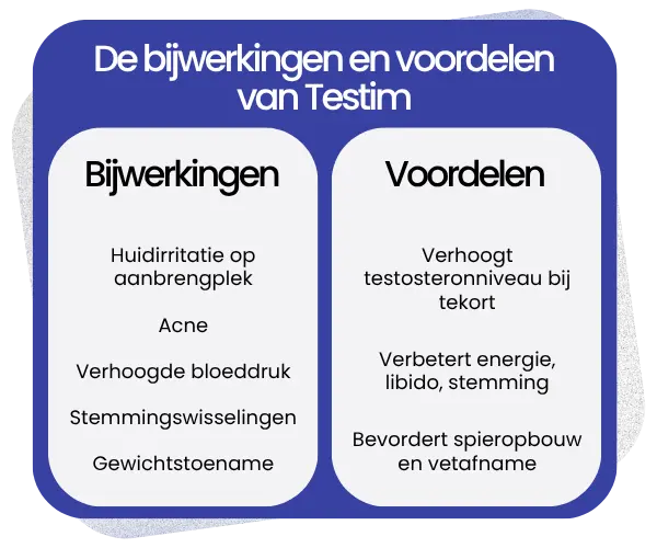 Bijwerkingen en voordelen van Testim