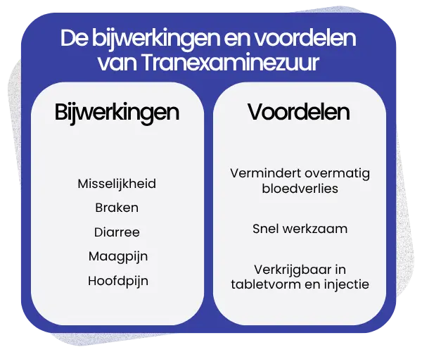 Bijwerkingen en voordelen van Tranexaminezuur