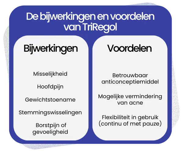 Bijwerkingen en voordelen van TriRegol