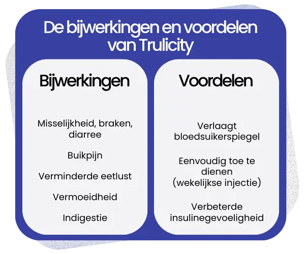 Bijwerkingen en voordelen van Trulicity