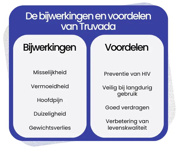Bijwerkingen en voordelen van Truvada