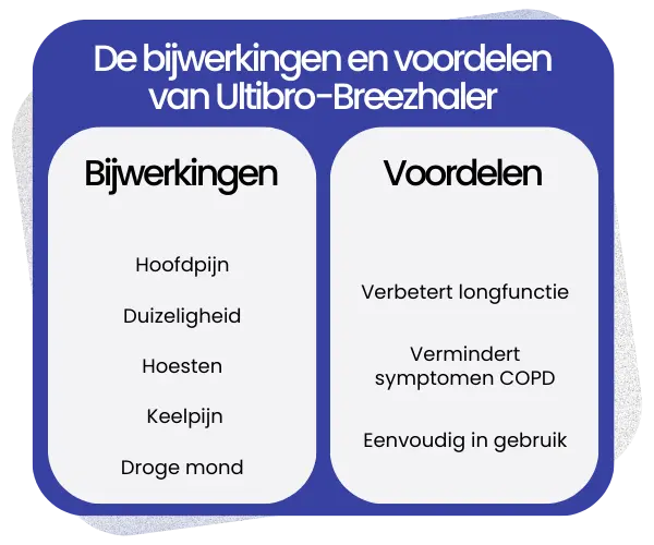Bijwerkingen en voordelen van Ultibro-Breezhaler