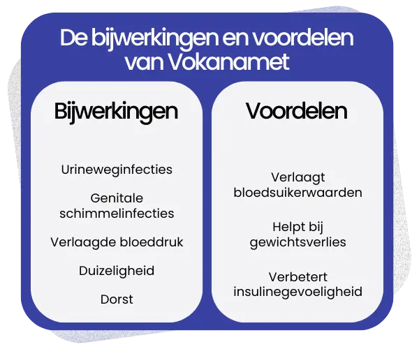 Bijwerkingen en voordelen van Vokanamet