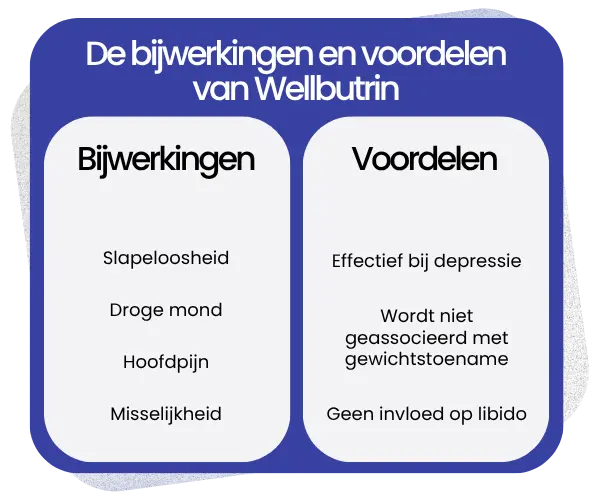 Bijwerkingen en voordelen van Wellbutrin