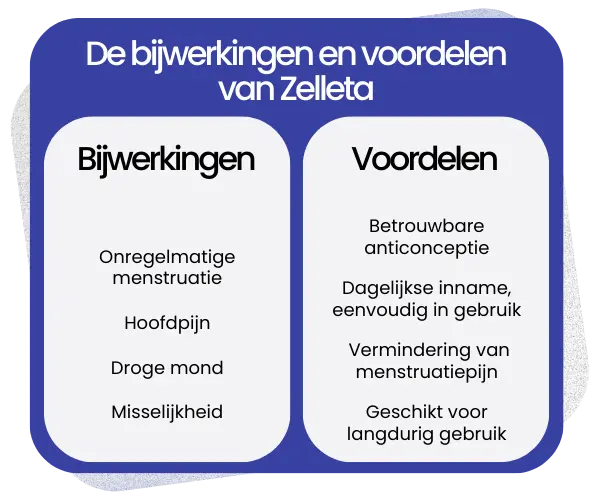 Bijwerkingen en voordelen van Zelleta