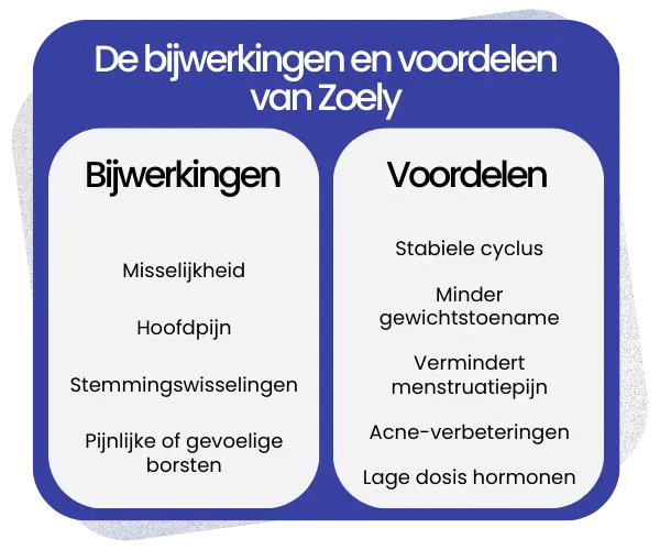 Bijwerkingen en voordelen van Zoely