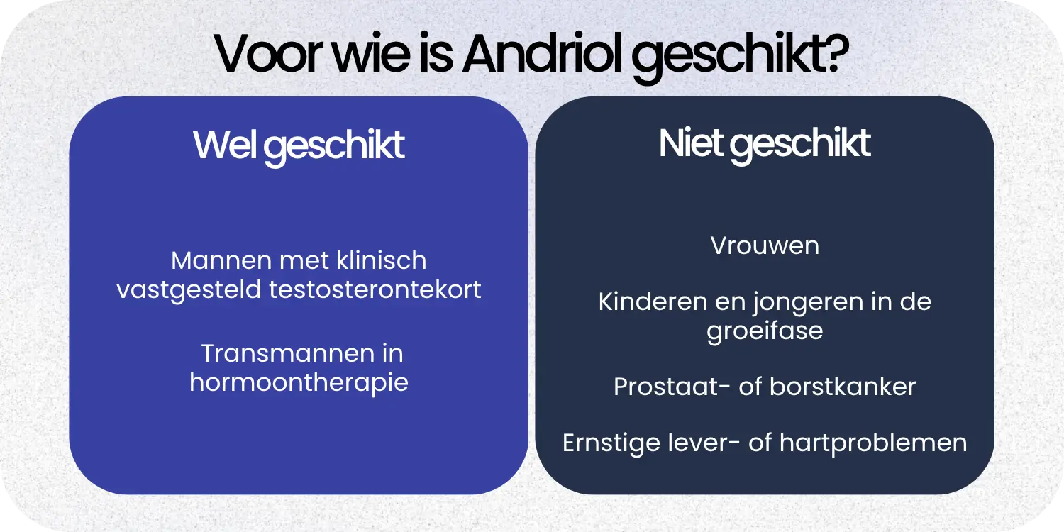 Geschikt Andriol