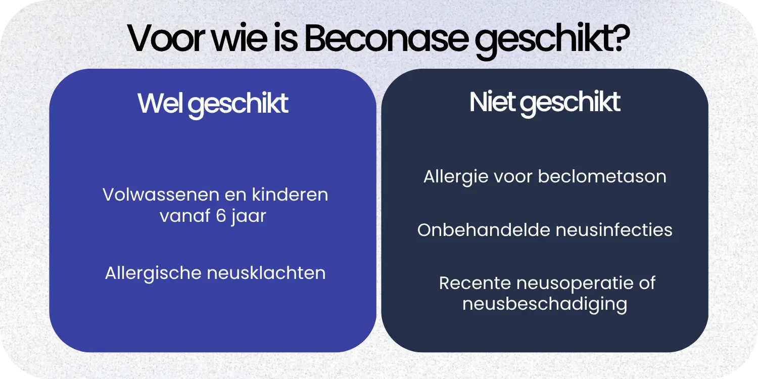 Geschikt Beconase