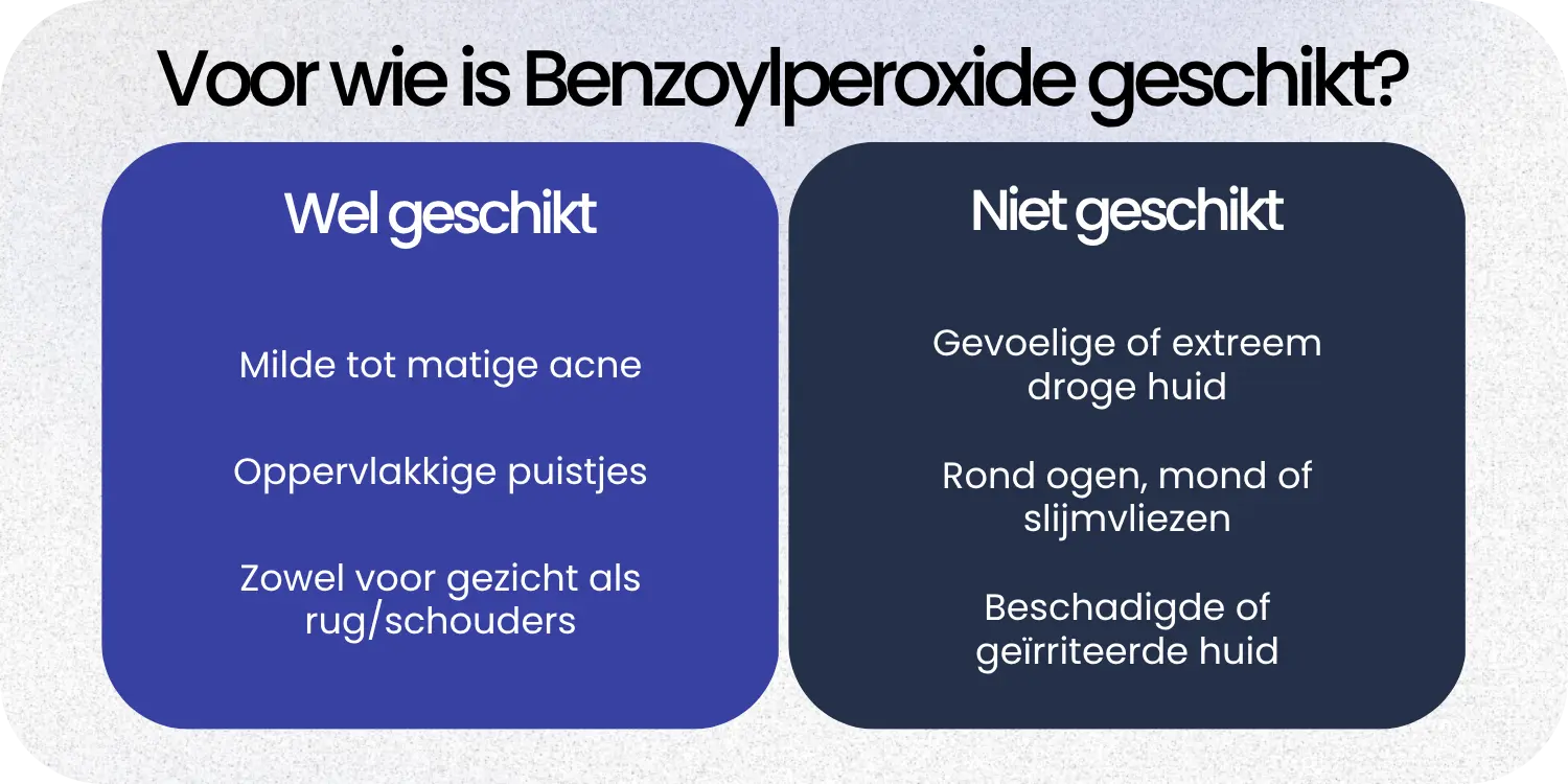 Geschikt Benzoylperoxide