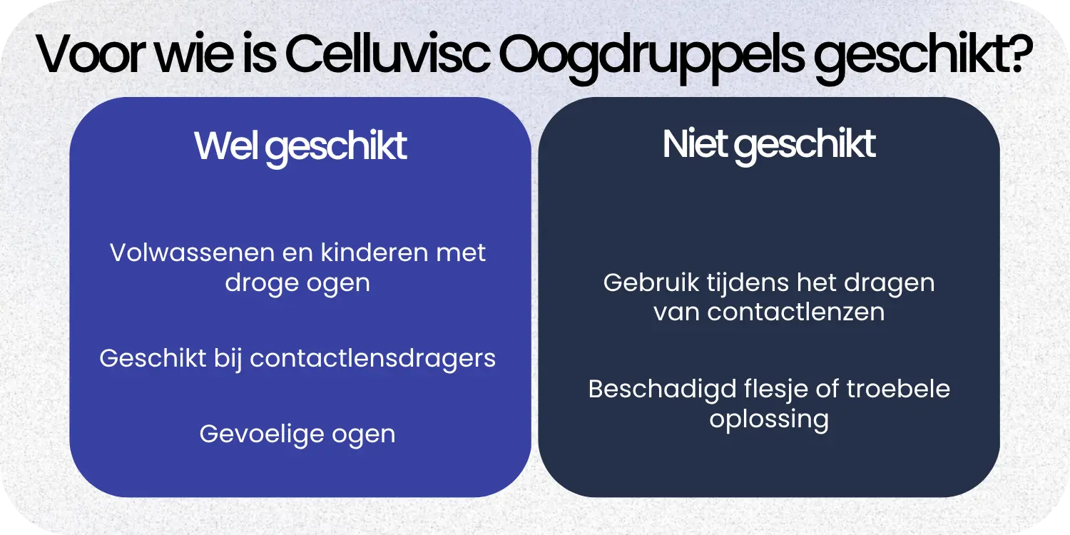 Geschikt Celluvisc Oogdruppels