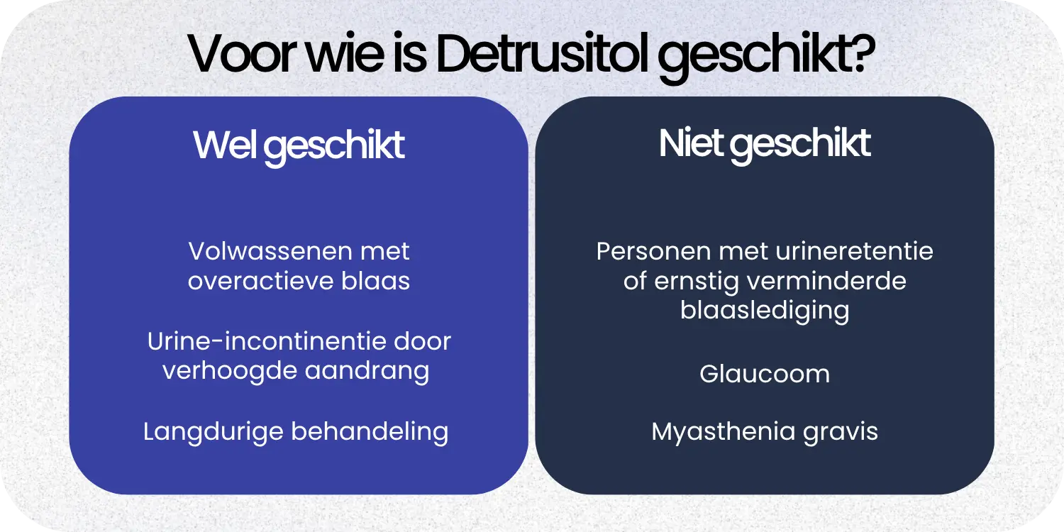 Geschikt Detrusitol