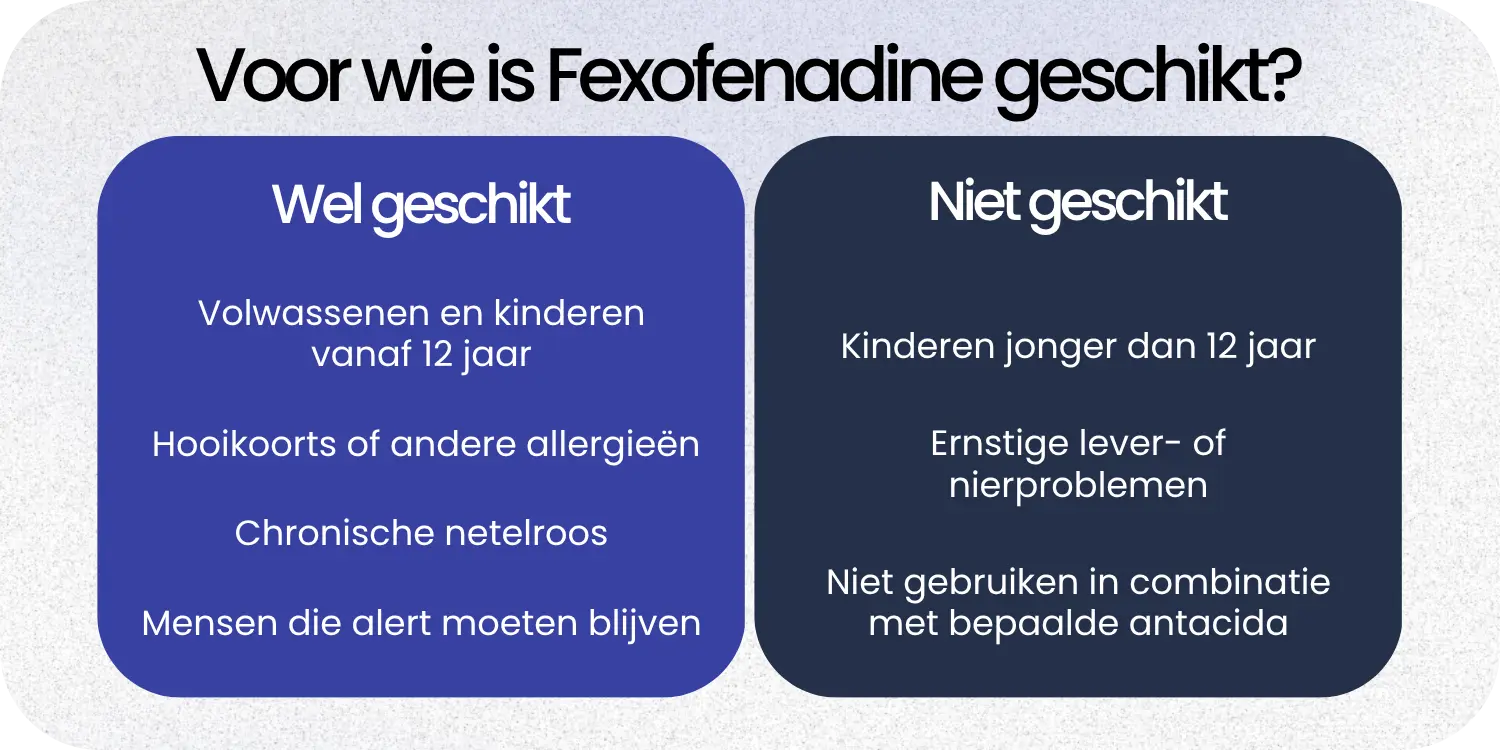 Geschikt Fexofenadine