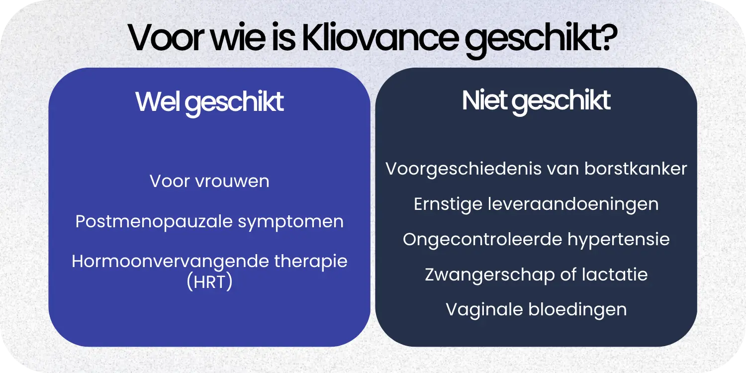 Geschikt Kliovance