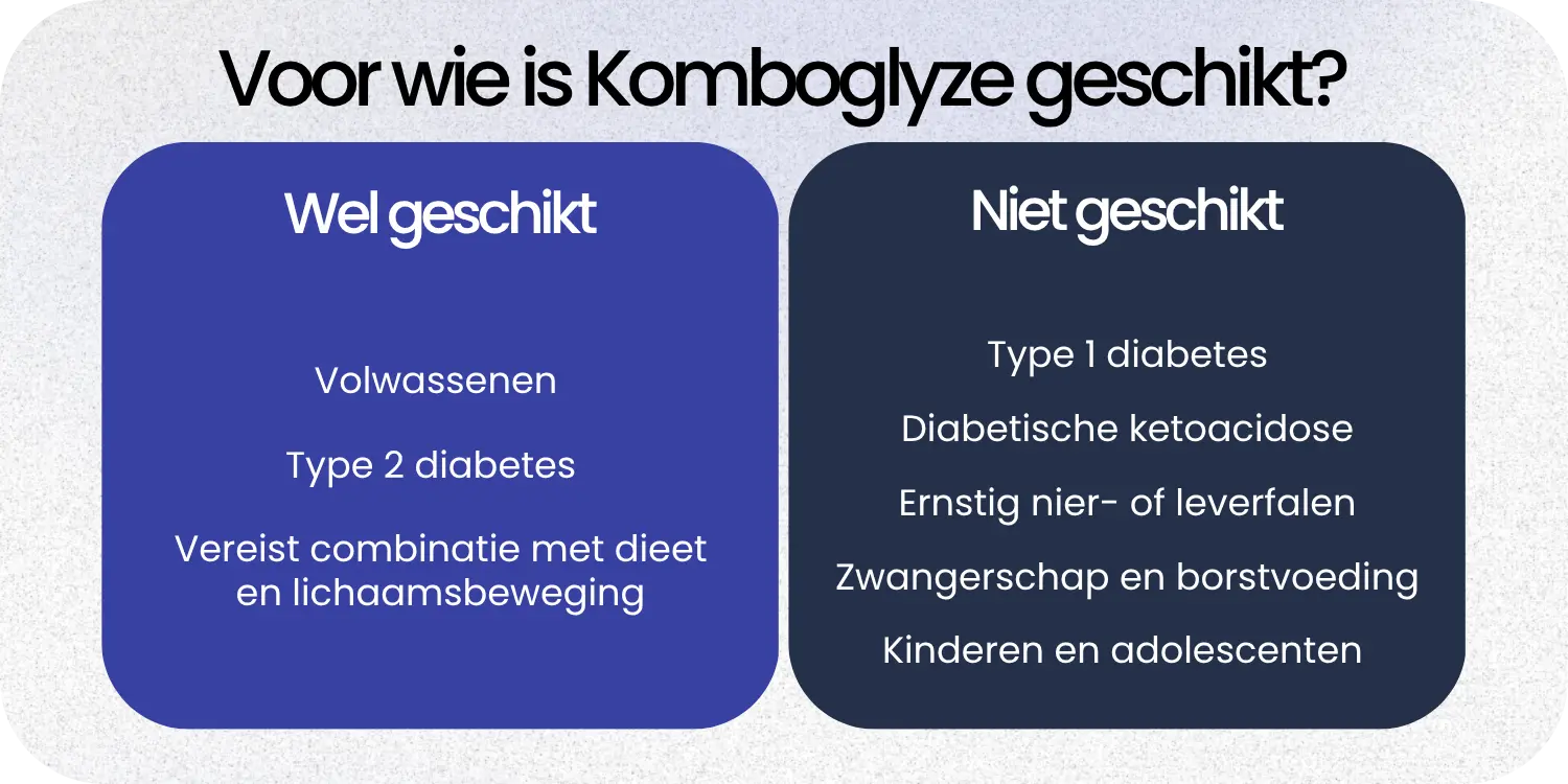 Geschikt Komboglyze