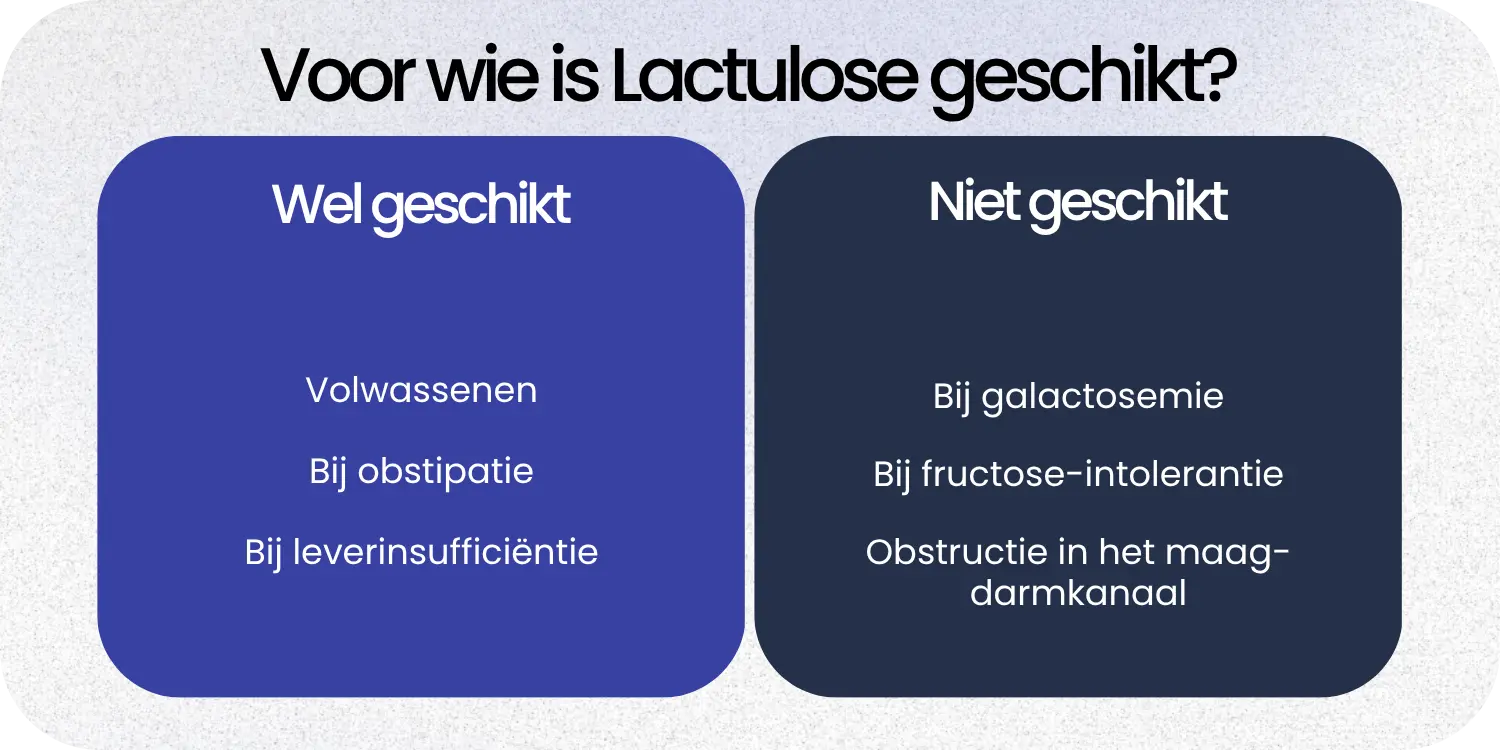 Geschikt Lactulose