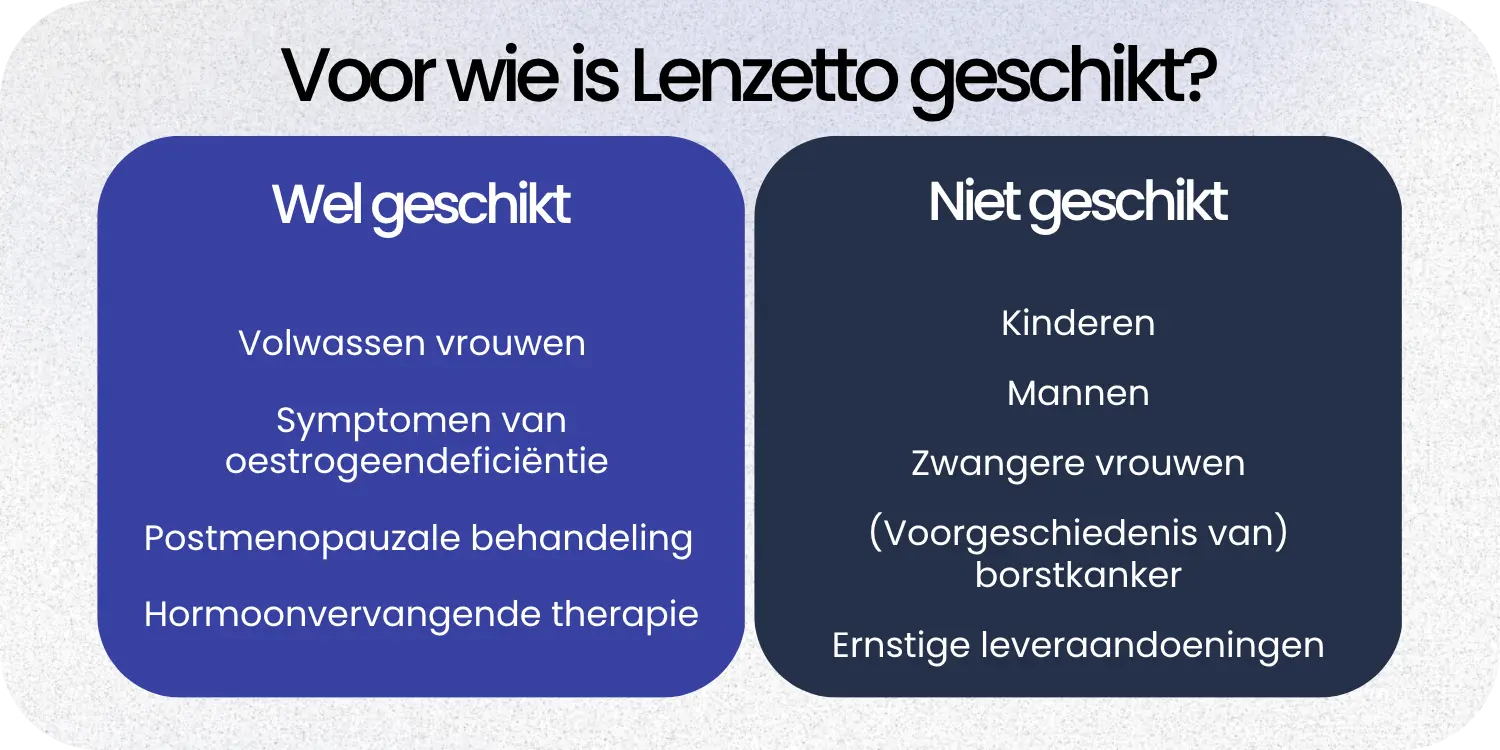 Geschikt Lenzetto