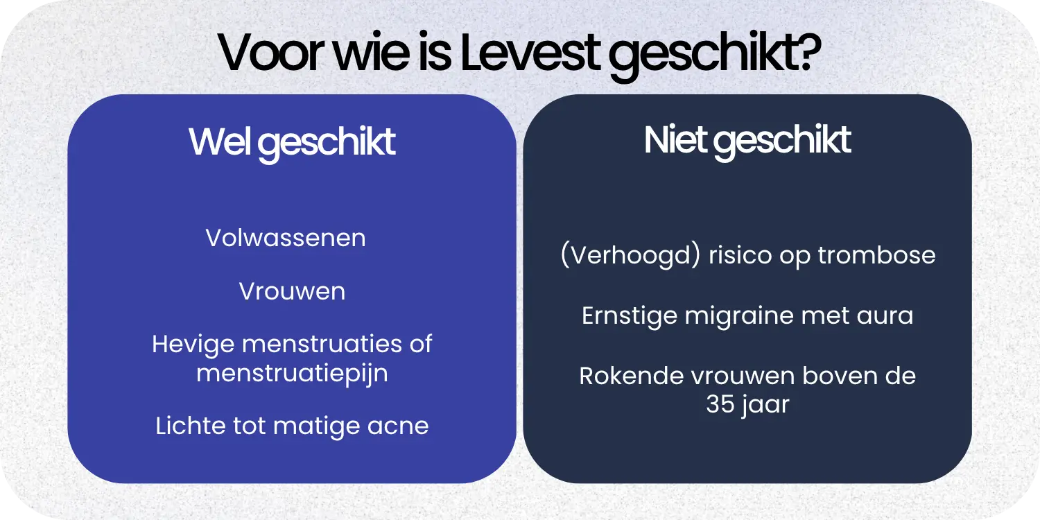 Geschikt Levest