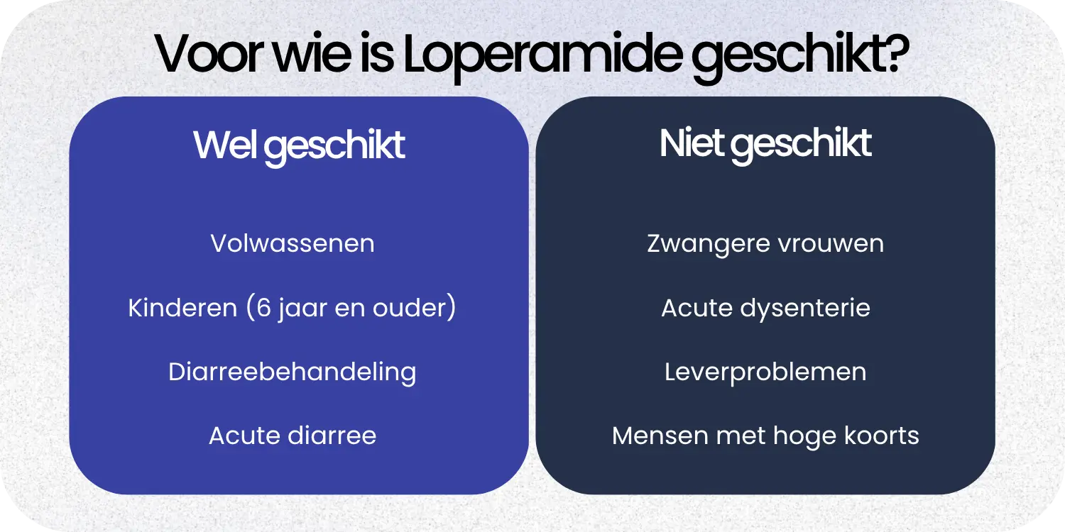 Geschikt Loperamide