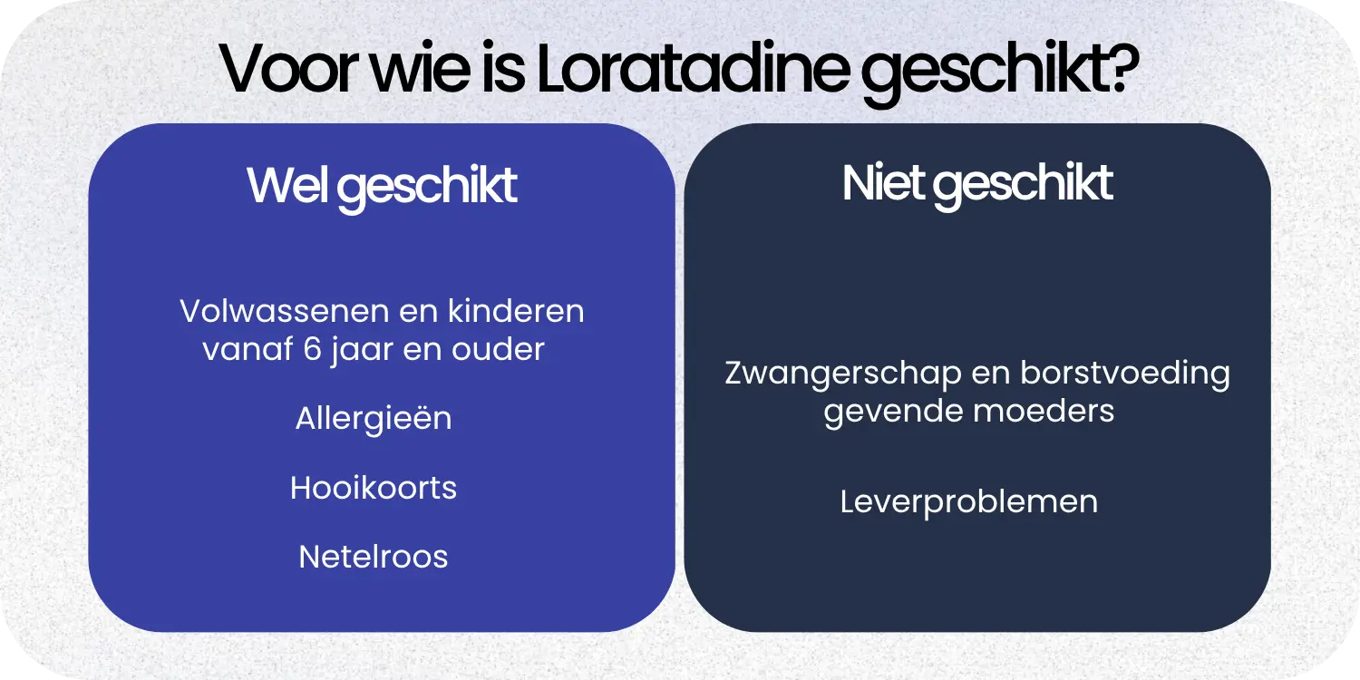 Geschikt Loratadine