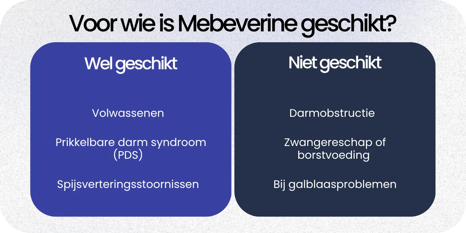 Geschikt Mebeverine