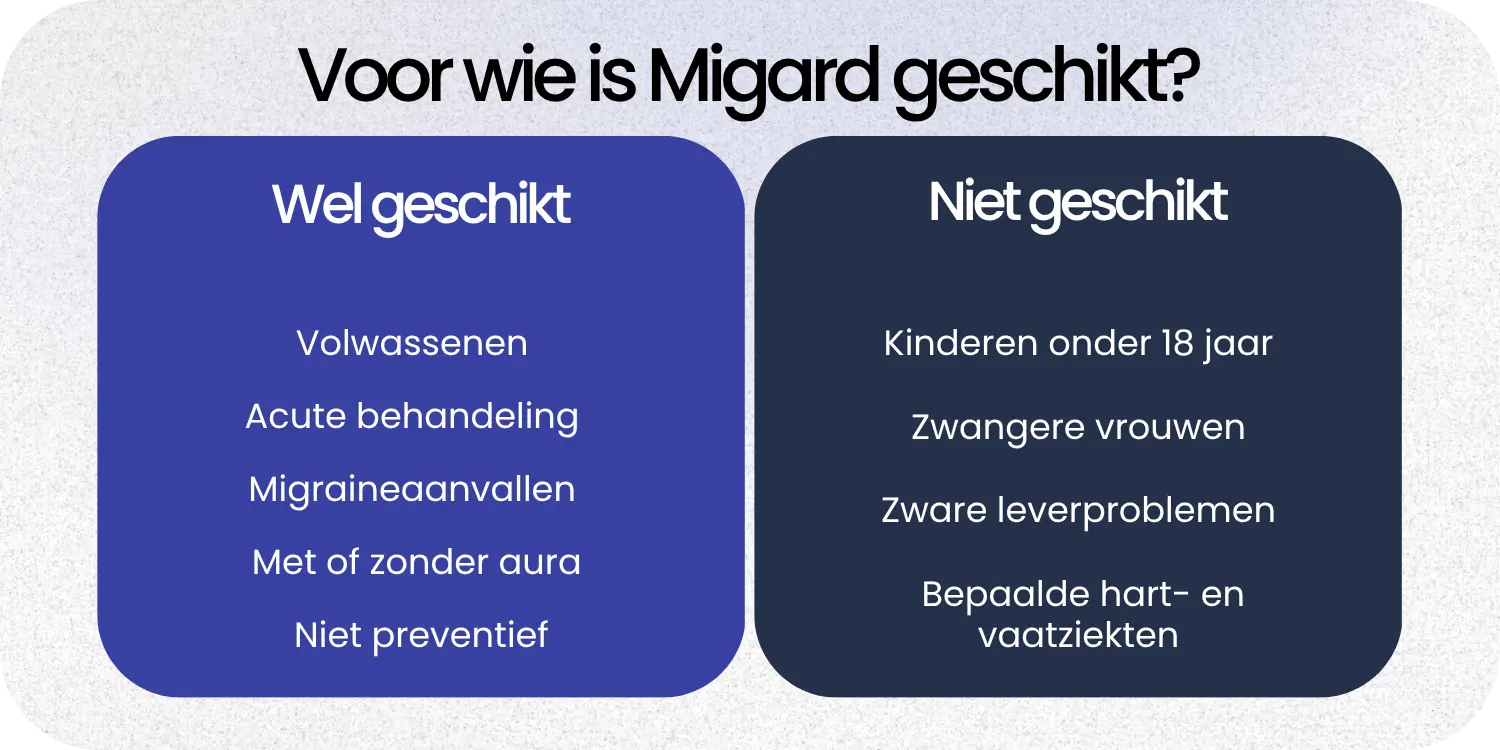 Geschikt Migard
