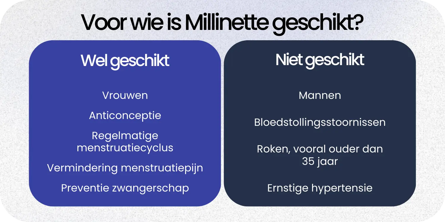Geschikt Millinette