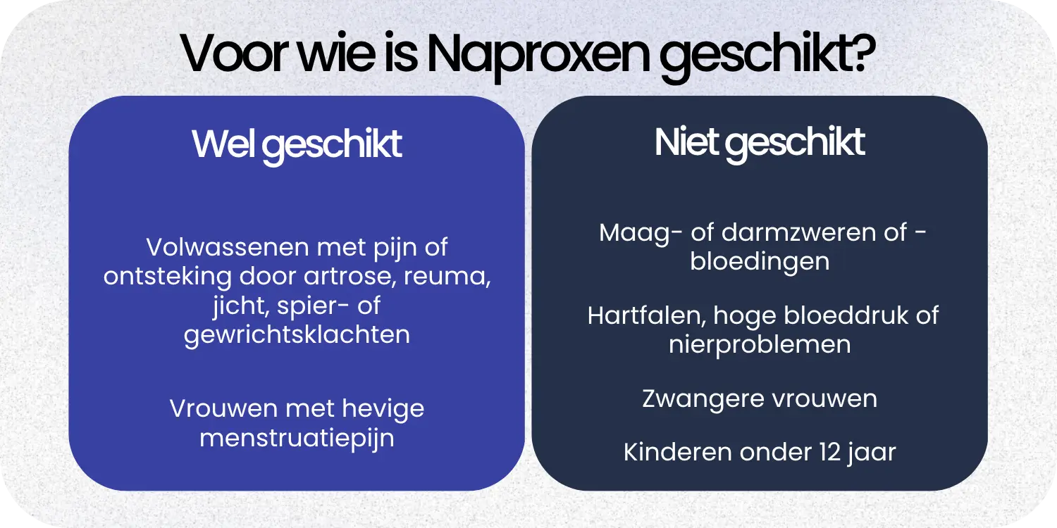 Geschikt Naproxen