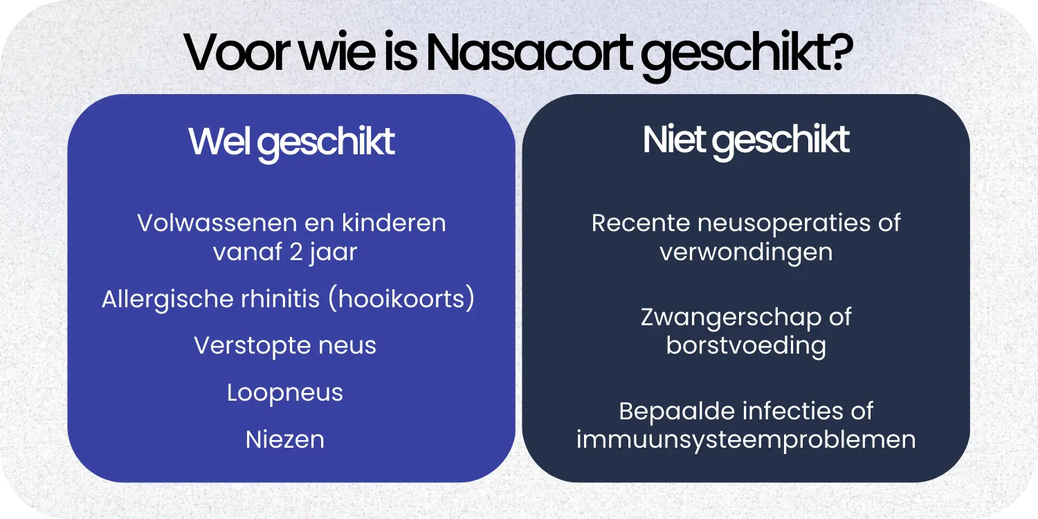 Geschikt Nasacort