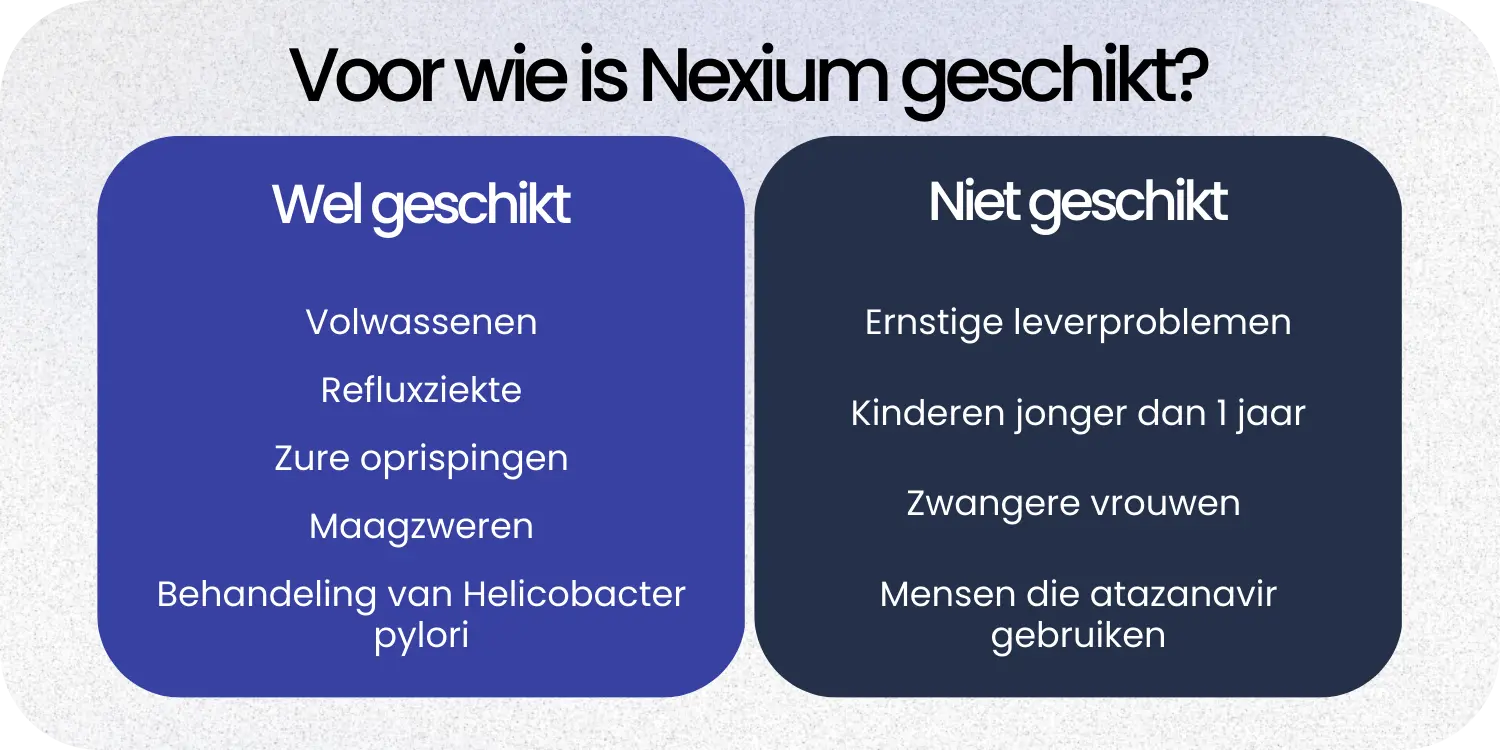 Geschikt Nexium