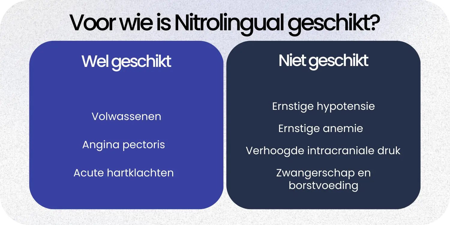 Geschikt Nitrolingual