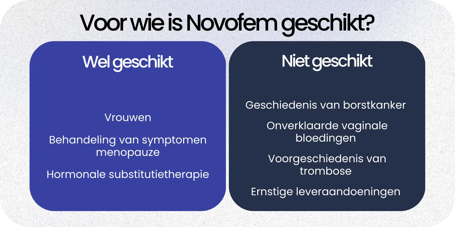 Geschikt Novofem