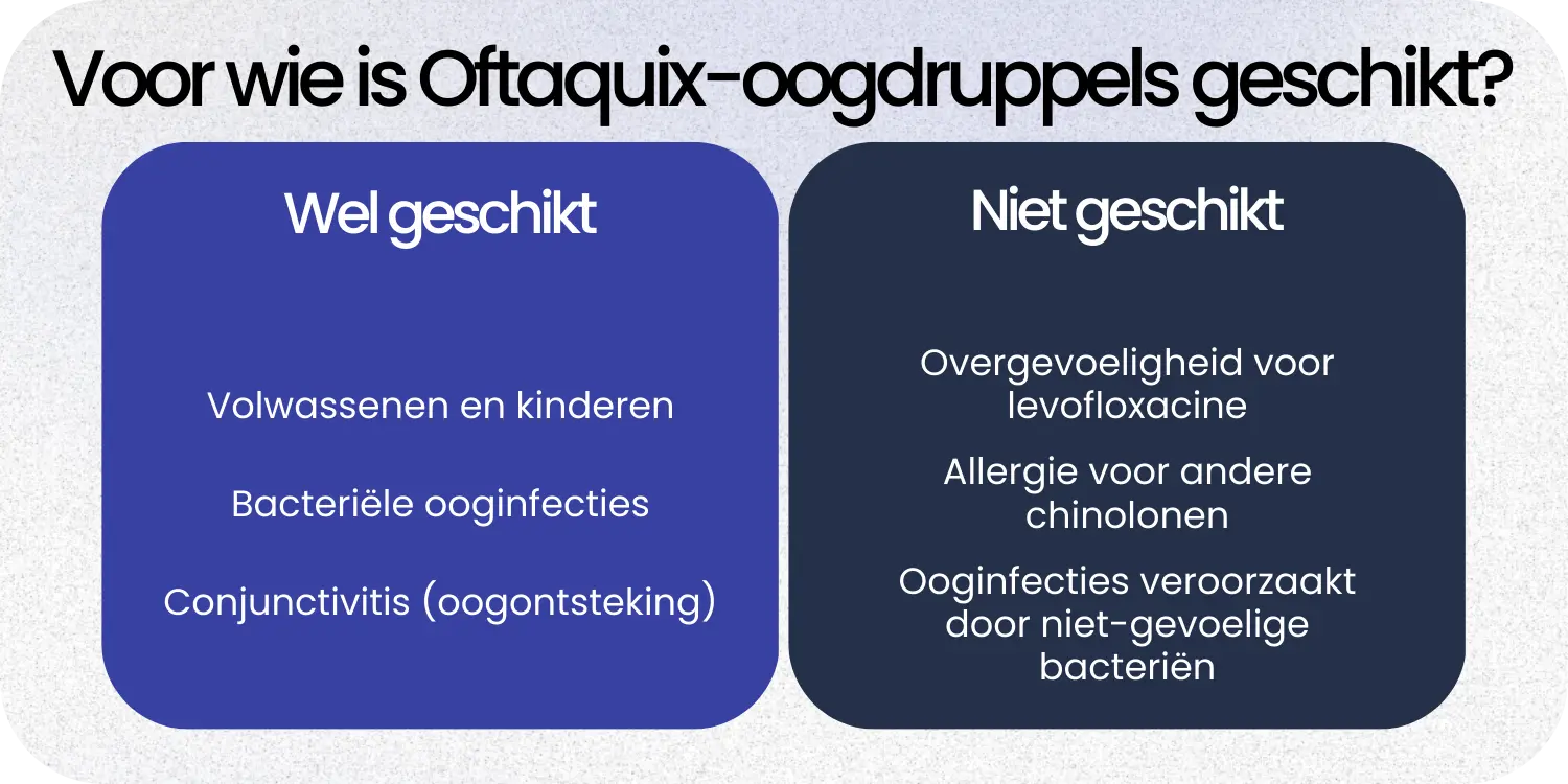 Geschikt Oftaquix-oogdruppels